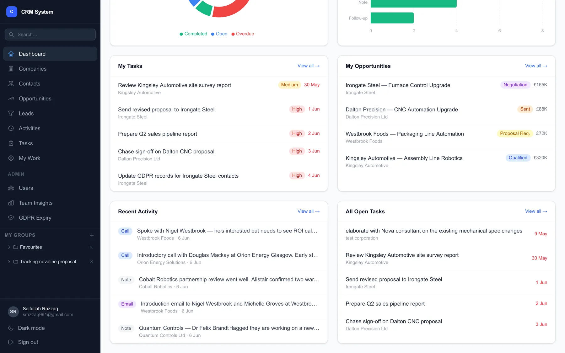 Dashboard: tasks, opportunities & recent activity