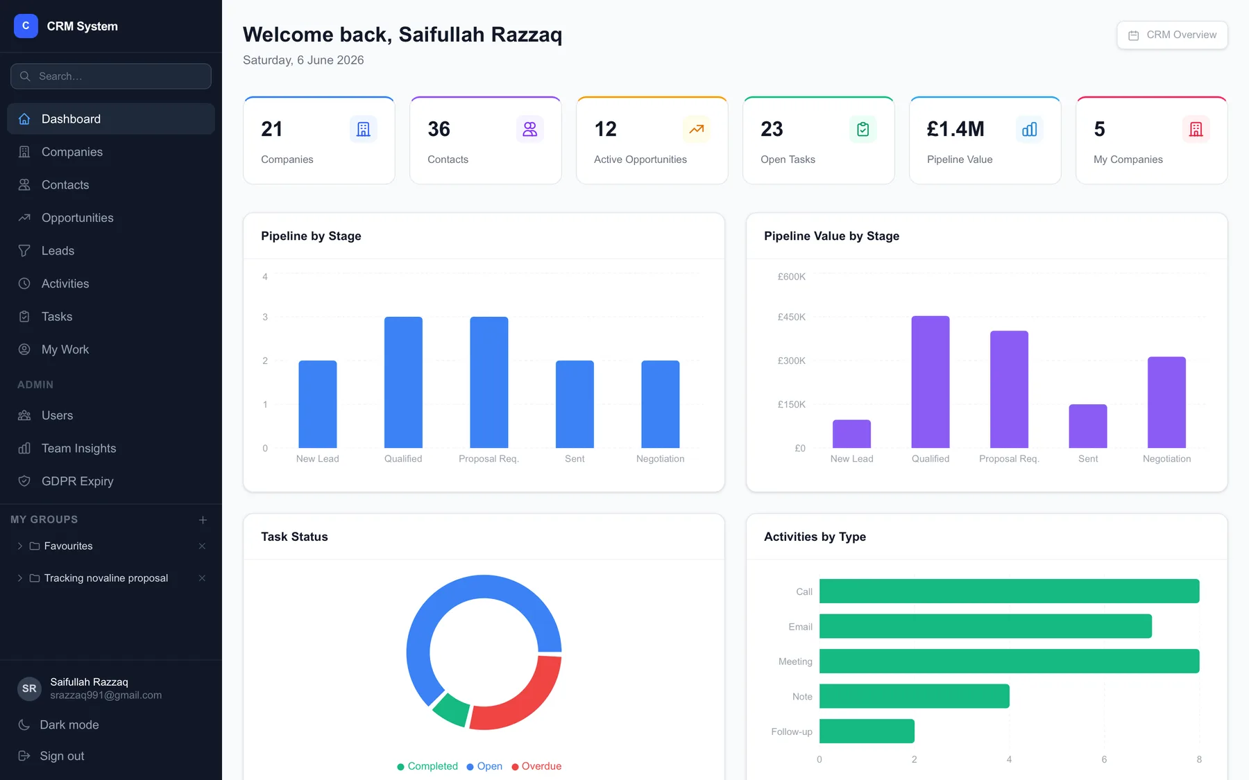 APS CRM Pro dashboard