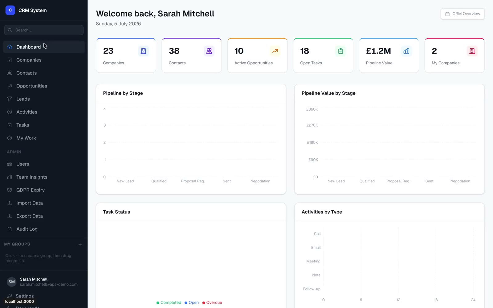 APS CRM Pro dashboard